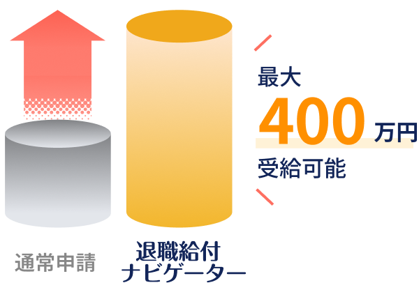 最大400万円受給可能のイメージ