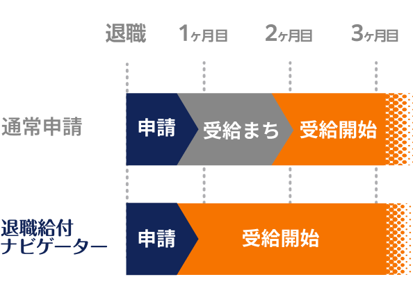 受給額を最大化のイメージ